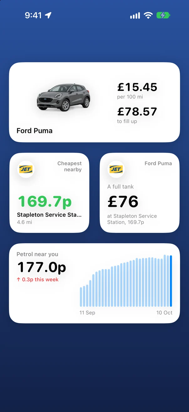 Roadtrip widgets on the Home Screen: cheapest petrol nearby 169.7p, and the Ford Puma's £15.45 per 100 miles